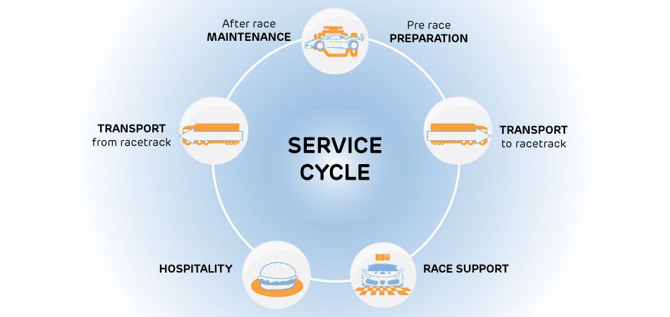 home service cycle repair